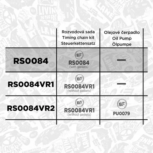 Sada rozvodovej reťaze RS0084 (ET ENGINETEAM) - obr. 1
