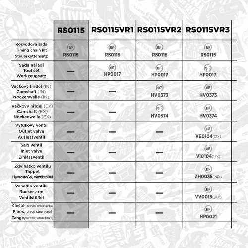 Sada rozvodovej reťaze RS0115 (ET ENGINETEAM) - obr. 1