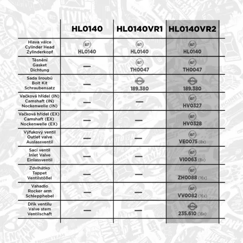 Súprava na opravu, hlava valcov HL0140VR2 (ET ENGINETEAM) - obr. 1