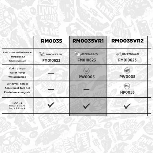 Vodné čerpadlo + sada ozubeného remeňa ET ENGINETEAM RM0035VR1