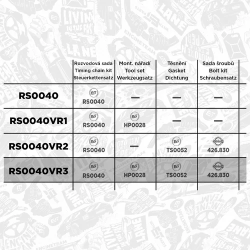 Sada rozvodovej reťaze RS0040VR3 (ET ENGINETEAM) - obr. 1