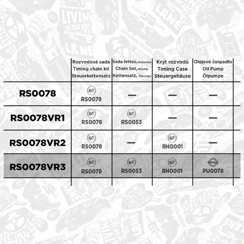 Sada rozvodovej reťaze RS0078VR3 (ET ENGINETEAM) - obr. 1