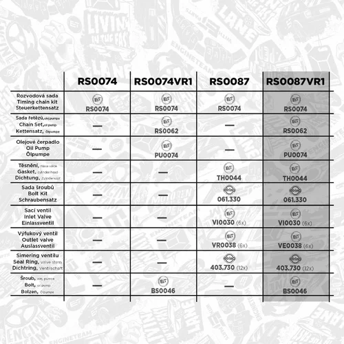 Sada rozvodovej reťaze RS0087VR1 (ET ENGINETEAM) - obr. 1