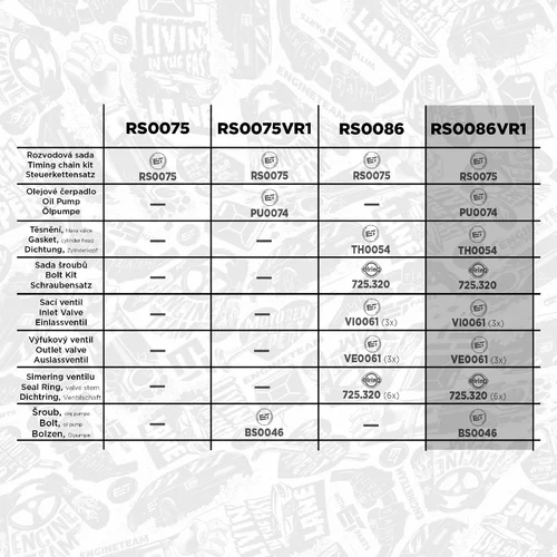 Sada rozvodovej reťaze RS0086VR1 (ET ENGINETEAM) - obr. 1