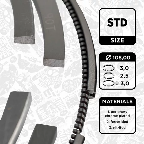 Sada piestnych krúžkov ET ENGINETEAM R1003000