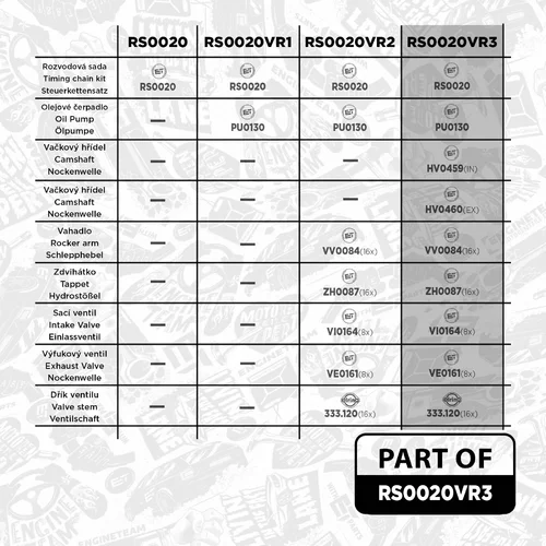Sada rozvodovej reťaze RS0020VR3 (ET ENGINETEAM) - obr. 1