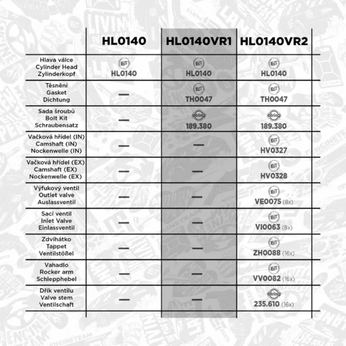 Súprava na opravu, hlava valcov HL0140VR1 (ET ENGINETEAM) - obr. 1