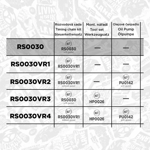 Sada rozvodovej reťaze RS0030 (ET ENGINETEAM) - obr. 1