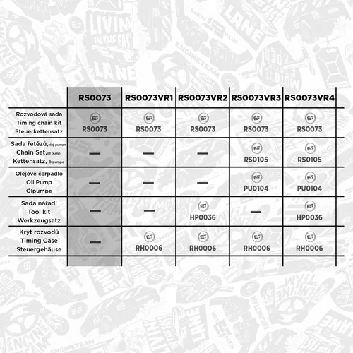 Sada rozvodovej reťaze RS0073 (ET ENGINETEAM) - obr. 1