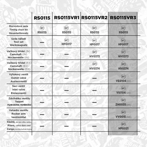 Sada rozvodovej reťaze RS0115VR3 (ET ENGINETEAM) - obr. 1