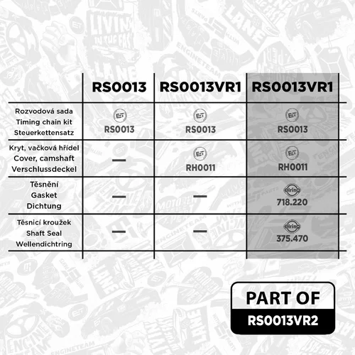 Sada rozvodovej reťaze RS0013VR2 (ET ENGINETEAM) - obr. 1