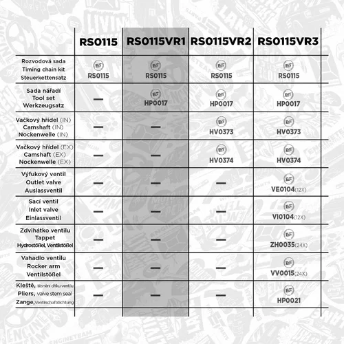 Sada rozvodovej reťaze RS0115VR1 (ET ENGINETEAM) - obr. 1