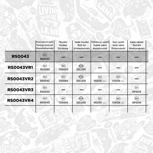 Sada rozvodovej reťaze RS0043 (ET ENGINETEAM) - obr. 1