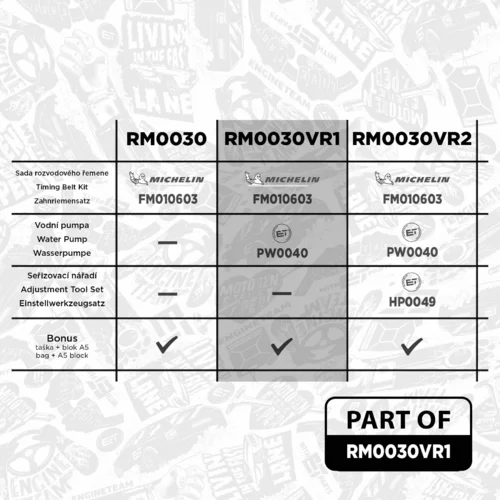 Vodné čerpadlo + sada ozubeného remeňa ET ENGINETEAM RM0030VR1