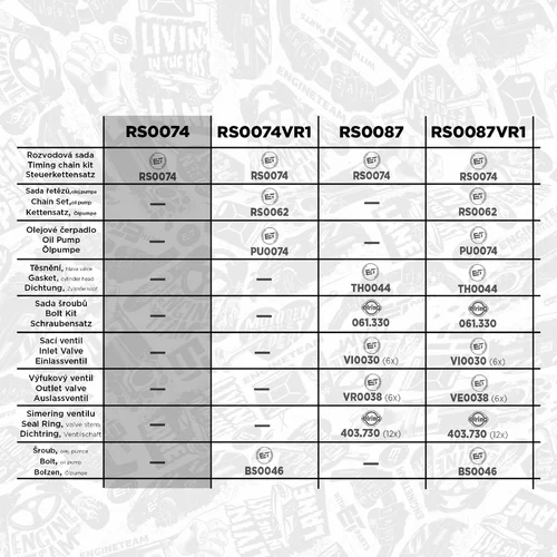 Sada rozvodovej reťaze RS0074 (ET ENGINETEAM) - obr. 1