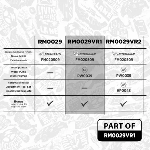 Vodné čerpadlo + sada ozubeného remeňa ET ENGINETEAM RM0029VR1