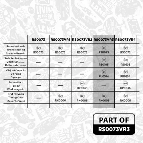 Sada rozvodovej reťaze RS0073VR3 (ET ENGINETEAM) - obr. 1