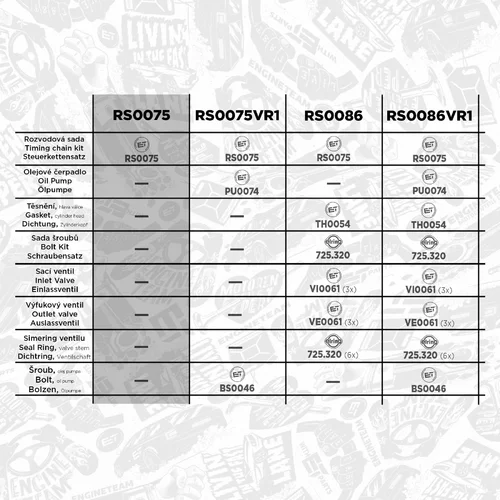 Sada rozvodovej reťaze RS0075 (ET ENGINETEAM) - obr. 1