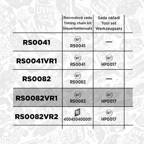 Sada rozvodovej reťaze RS0082VR1 (ET ENGINETEAM) - obr. 1