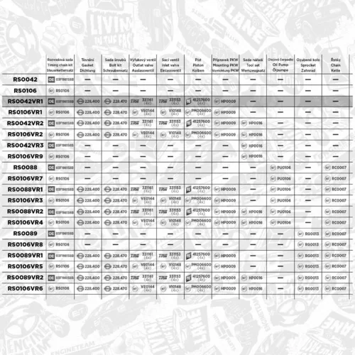 Sada rozvodovej reťaze RS0042VR1 (ET ENGINETEAM) - obr. 1