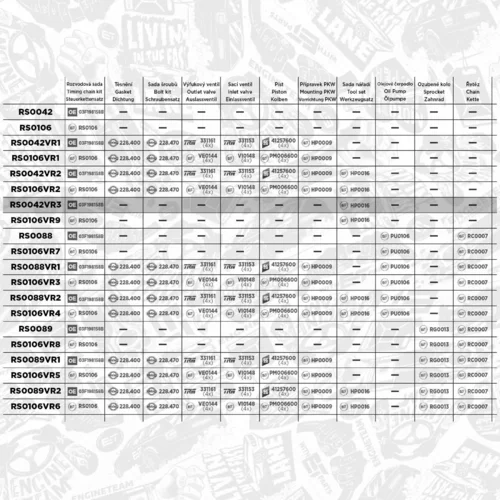 Sada rozvodovej reťaze RS0042VR3 (ET ENGINETEAM) - obr. 1