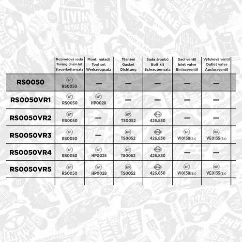 Sada rozvodovej reťaze RS0050 (ET ENGINETEAM) - obr. 1