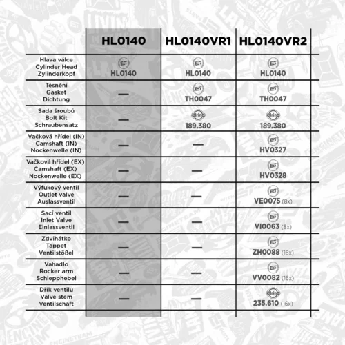 Hlava valcov motora HL0140 (ET ENGINETEAM) - obr. 1