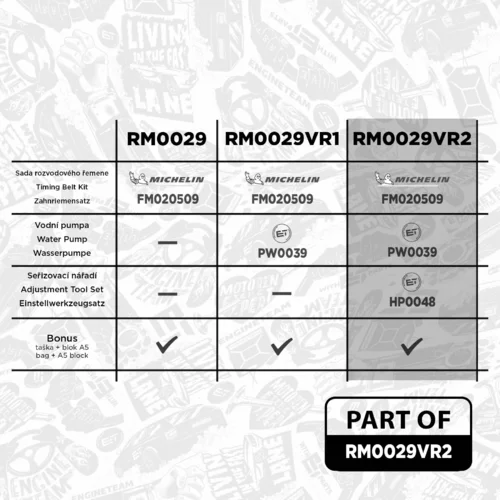 Vodné čerpadlo + sada ozubeného remeňa ET ENGINETEAM RM0029VR2