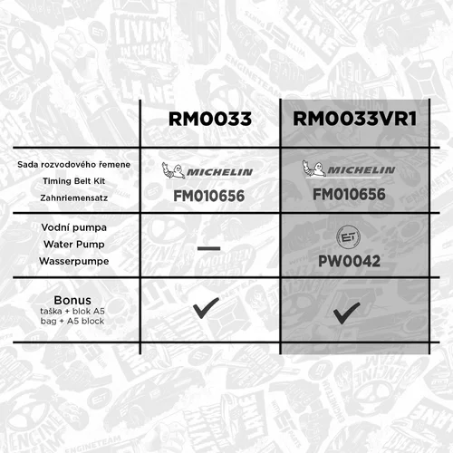 Vodné čerpadlo + sada ozubeného remeňa ET ENGINETEAM RM0033VR1