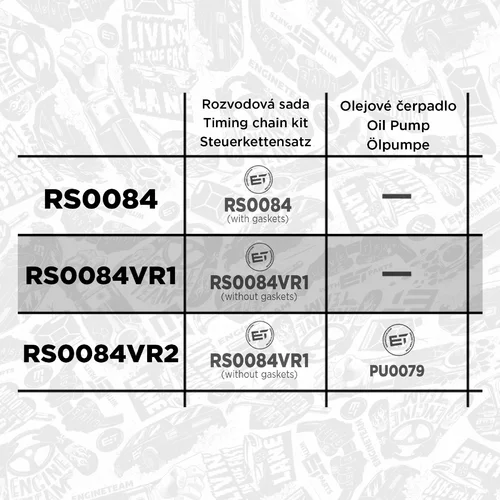Sada rozvodovej reťaze RS0084VR1 (ET ENGINETEAM) - obr. 1