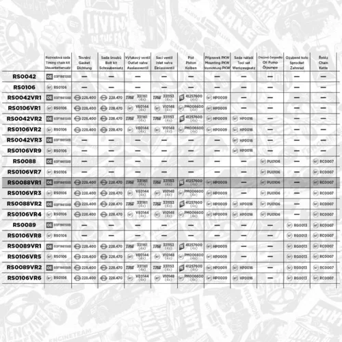 Sada rozvodovej reťaze RS0088VR1 (ET ENGINETEAM) - obr. 1