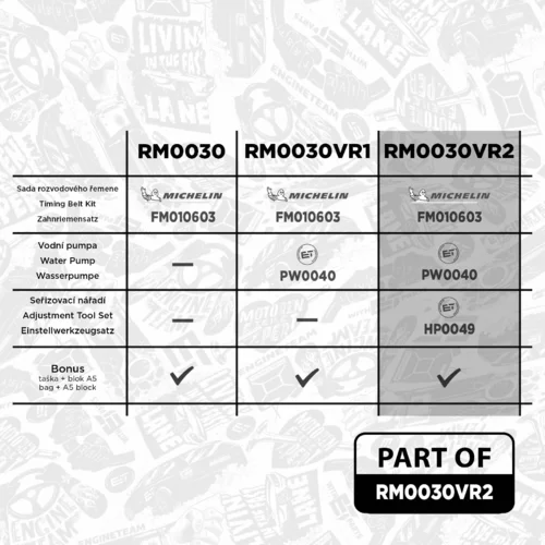 Vodné čerpadlo + sada ozubeného remeňa ET ENGINETEAM RM0030VR2