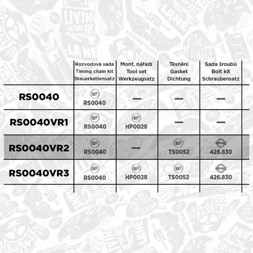 Sada rozvodovej reťaze RS0040VR2 (ET ENGINETEAM) - obr. 1