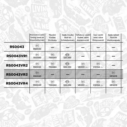 Sada rozvodovej reťaze RS0043VR3 (ET ENGINETEAM) - obr. 1