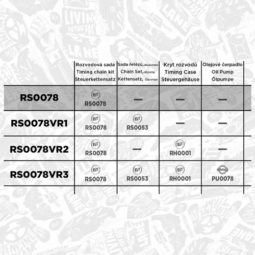 Sada rozvodovej reťaze RS0078 (ET ENGINETEAM) - obr. 1