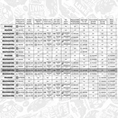 Sada rozvodovej reťaze RS0088VR2 (ET ENGINETEAM) - obr. 1