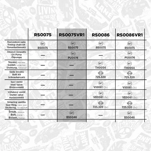 Sada rozvodovej reťaze RS0075VR1 (ET ENGINETEAM) - obr. 1