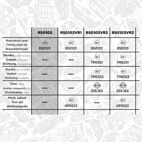 Sada rozvodovej reťaze RS0103 (ET ENGINETEAM) - obr. 1