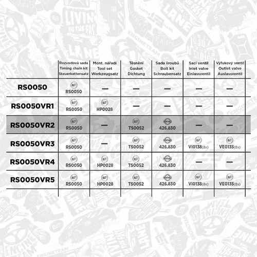 Sada rozvodovej reťaze RS0050VR2 (ET ENGINETEAM) - obr. 1