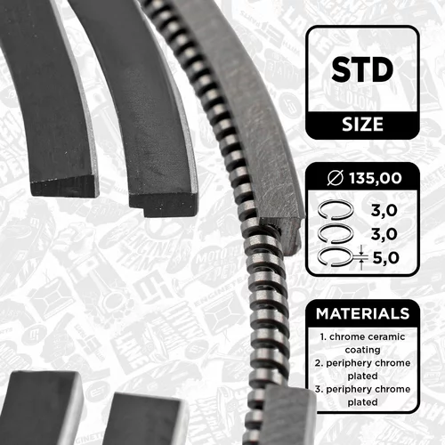 Sada piestnych krúžkov ET ENGINETEAM R1008100