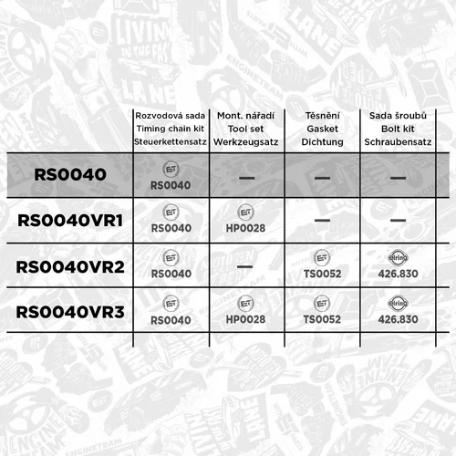 Sada rozvodovej reťaze RS0040 (ET ENGINETEAM) - obr. 1