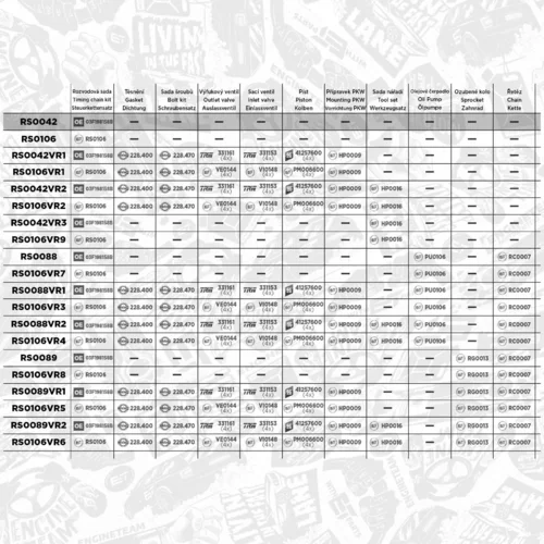 Sada rozvodovej reťaze RS0042 (ET ENGINETEAM) - obr. 1