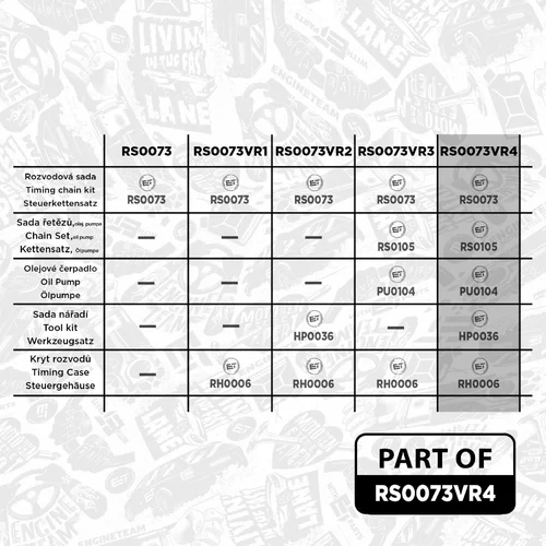 Sada rozvodovej reťaze RS0073VR4 (ET ENGINETEAM) - obr. 1