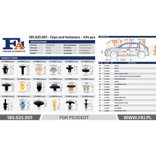 Sortiment zosilnených dielov FA1 185.025.001