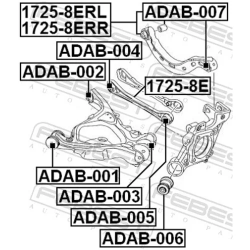 Uloženie riadenia ADAB-001 /FEBEST/ - obr. 1