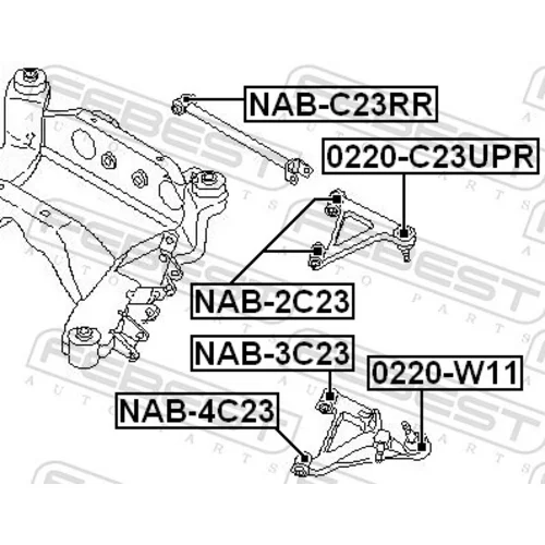 Uloženie riadenia NAB-3C23 /FEBEST/ - obr. 1