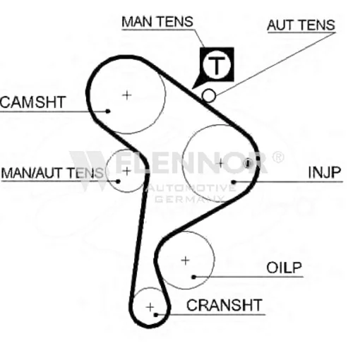 Ozubený remeň 4112V /FLENNOR/