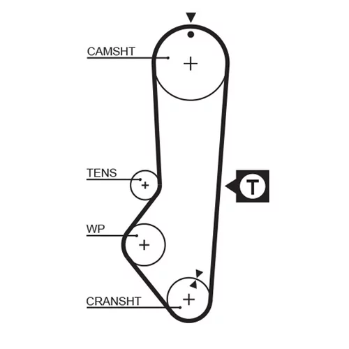 Sada ozubeného remeňa K015225XS /GATES/ - obr. 1