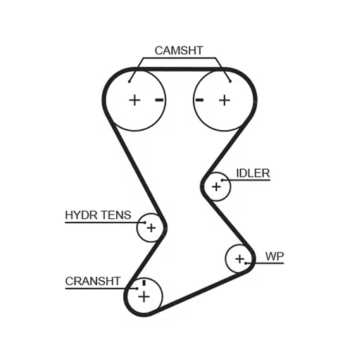 Sada ozubeného remeňa K01T246 /GATES/ - obr. 1