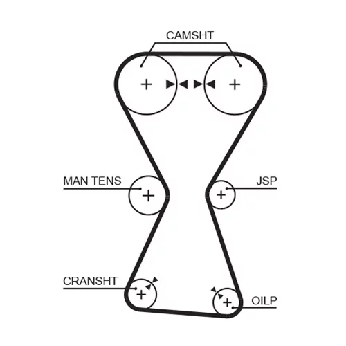 Sada ozubeného remeňa K025255XS /GATES/ - obr. 1
